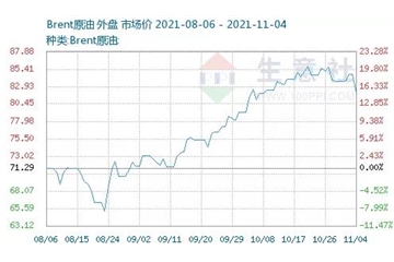 市場會買單嗎？原油暴跌，創(chuàng)兩個月最大跌幅！滌絲暴跌500-600！