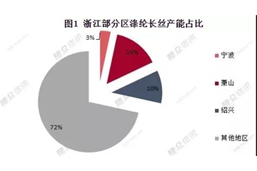 物流限了、下游關(guān)了！疫情、需求“雙殺”，滌綸長絲：你的碼要變“紅”了！